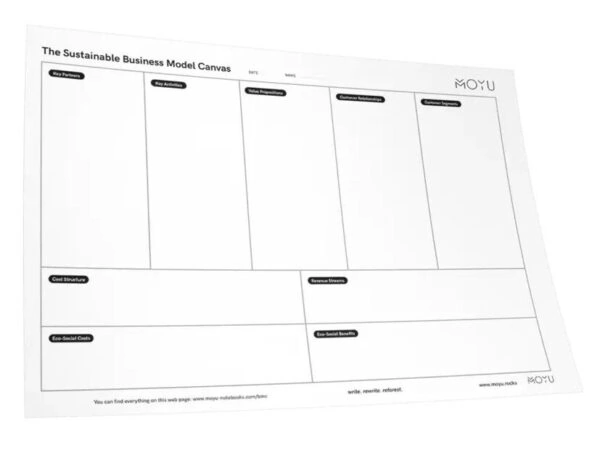 MOYU - Uitwisbare Sustainable Business Model Canvas A3